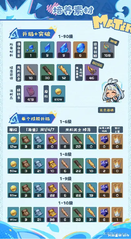 原神玛拉妮培养攻略,原神