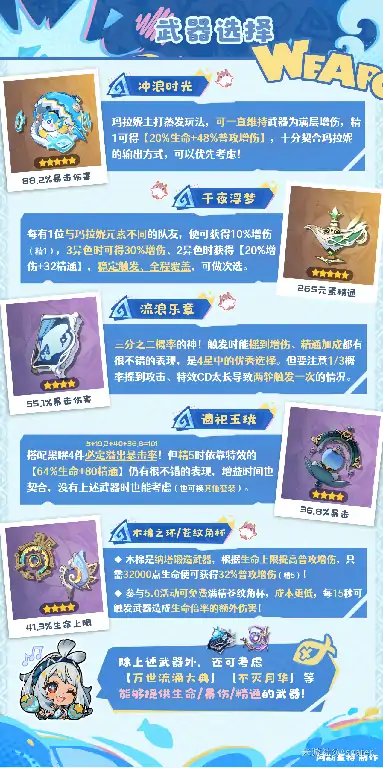 原神玛拉妮培养攻略,原神