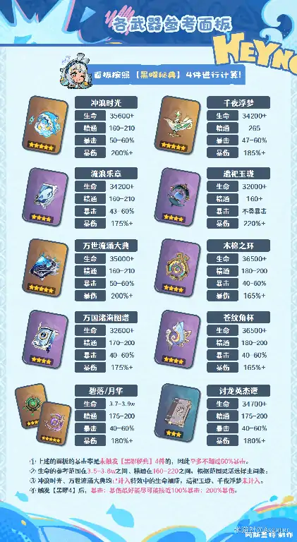 原神玛拉妮培养攻略,原神