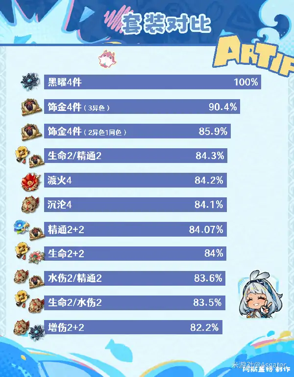 原神玛拉妮培养攻略,原神