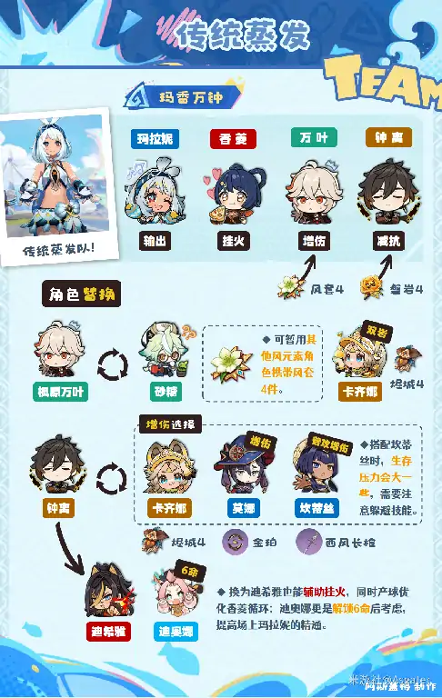 原神玛拉妮培养攻略,原神