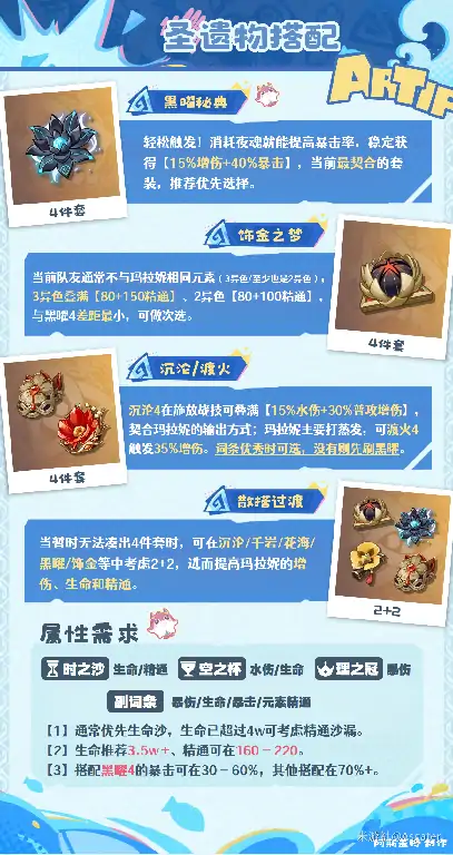 原神玛拉妮培养攻略,原神