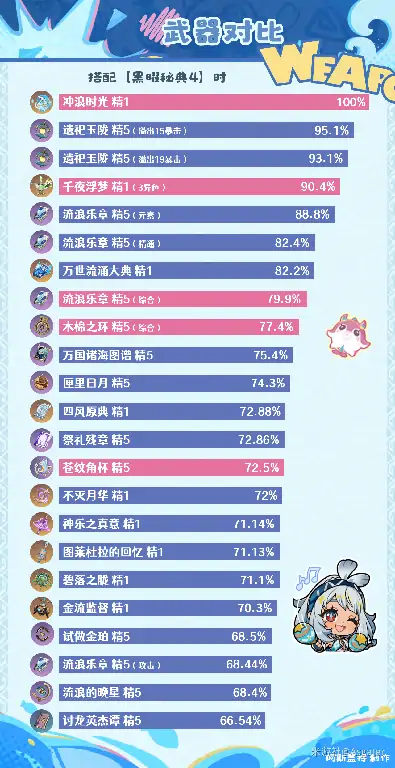 原神玛拉妮培养攻略,原神