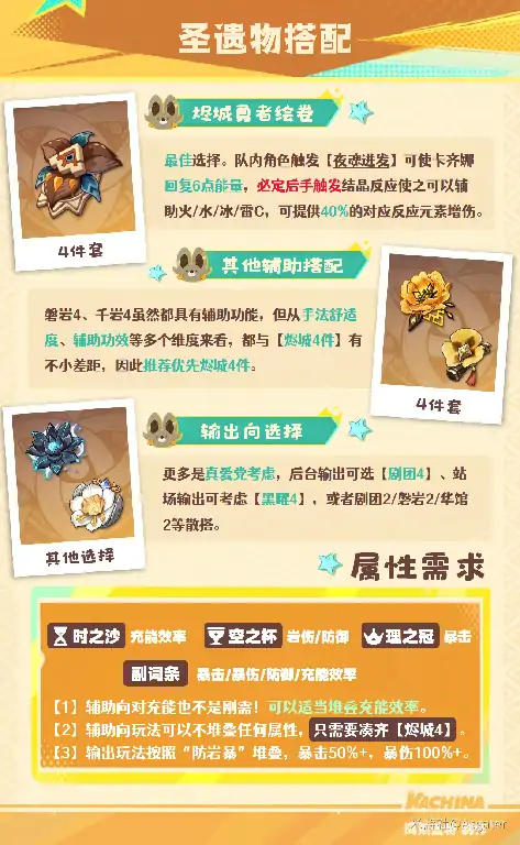 原神卡齐娜培养攻略,原神