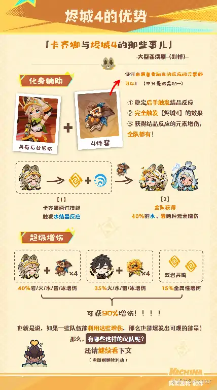 原神卡齐娜培养攻略,原神