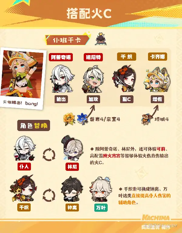 原神卡齐娜培养攻略,原神