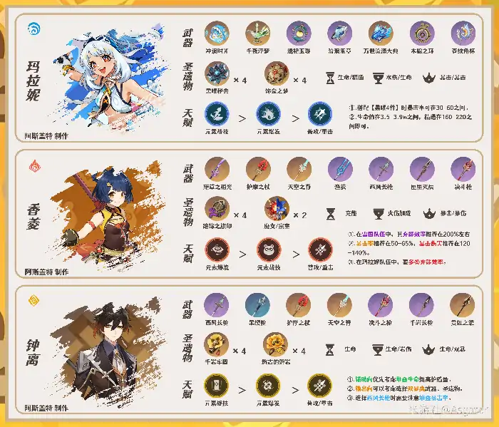 原神卡齐娜培养攻略,原神
