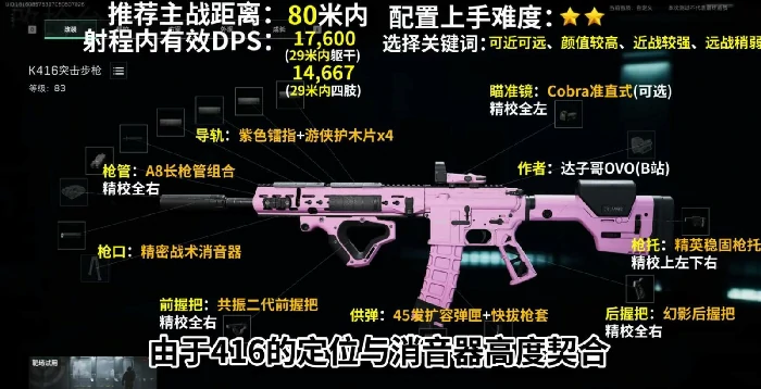 全面战场配枪方案,三角洲行动