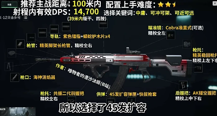 全面战场配枪方案,三角洲行动