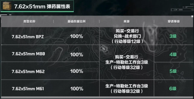 武器图鉴大全,三角洲行动