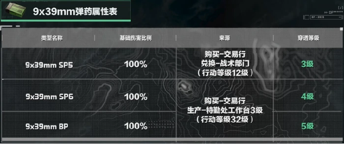 武器图鉴大全,三角洲行动