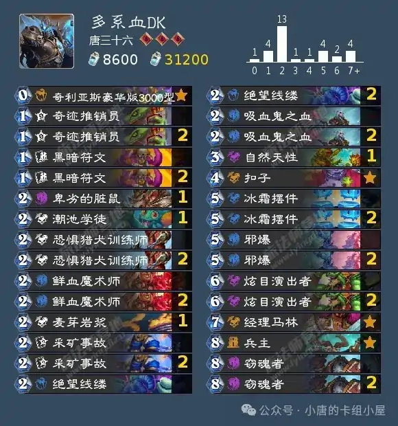 全职业卡组推荐,炉石传说