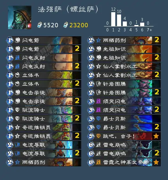 回归萨满卡组推荐,炉石传说