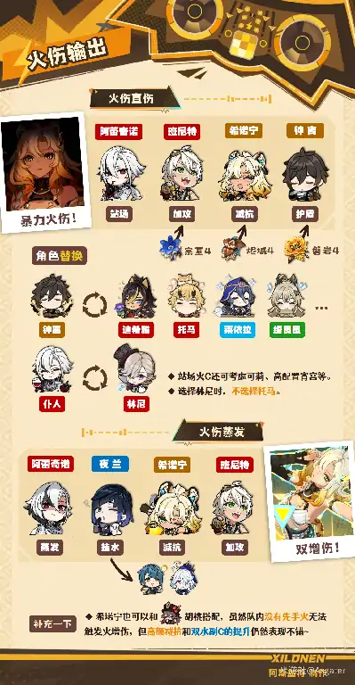 原神希诺宁阵容搭配,原神