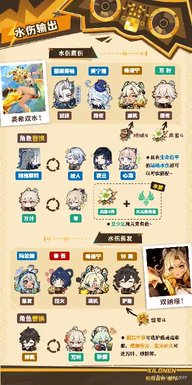 原神希诺宁阵容搭配,原神