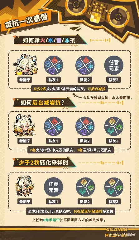 原神希诺宁阵容搭配,原神