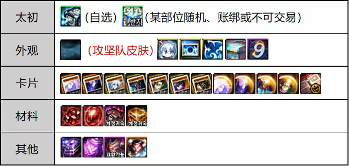 DNF雾神困难奖励有哪些,DNF