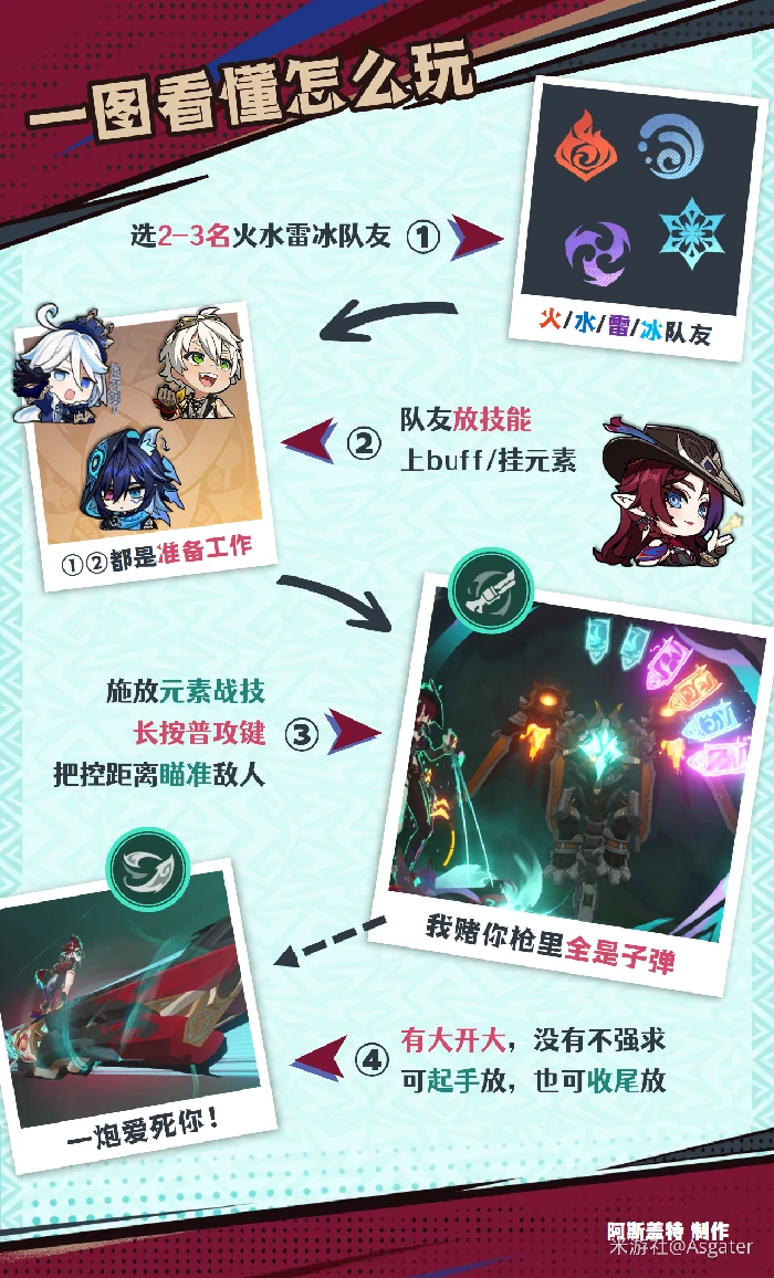 恰斯卡培养攻略,原神