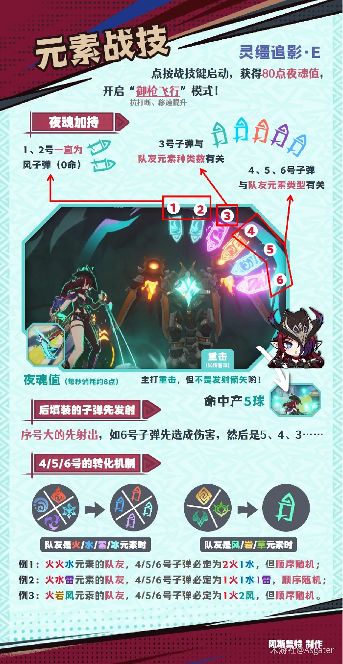 恰斯卡培养攻略,原神