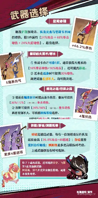 恰斯卡武器推荐,原神