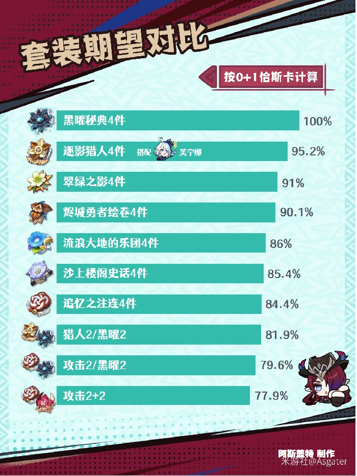 恰斯卡培养攻略,原神