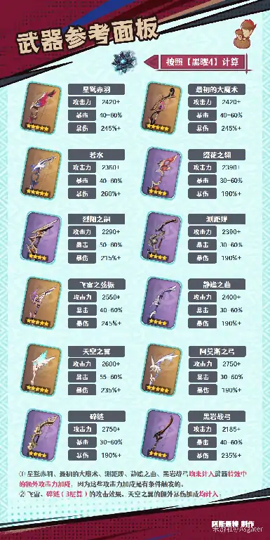 恰斯卡武器推荐,原神