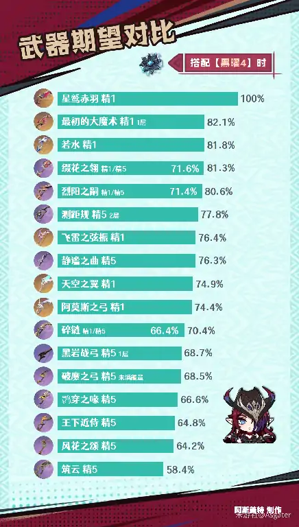 恰斯卡武器推荐,原神