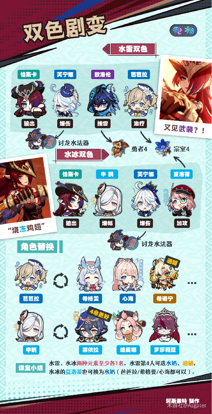 恰斯卡培养攻略,原神