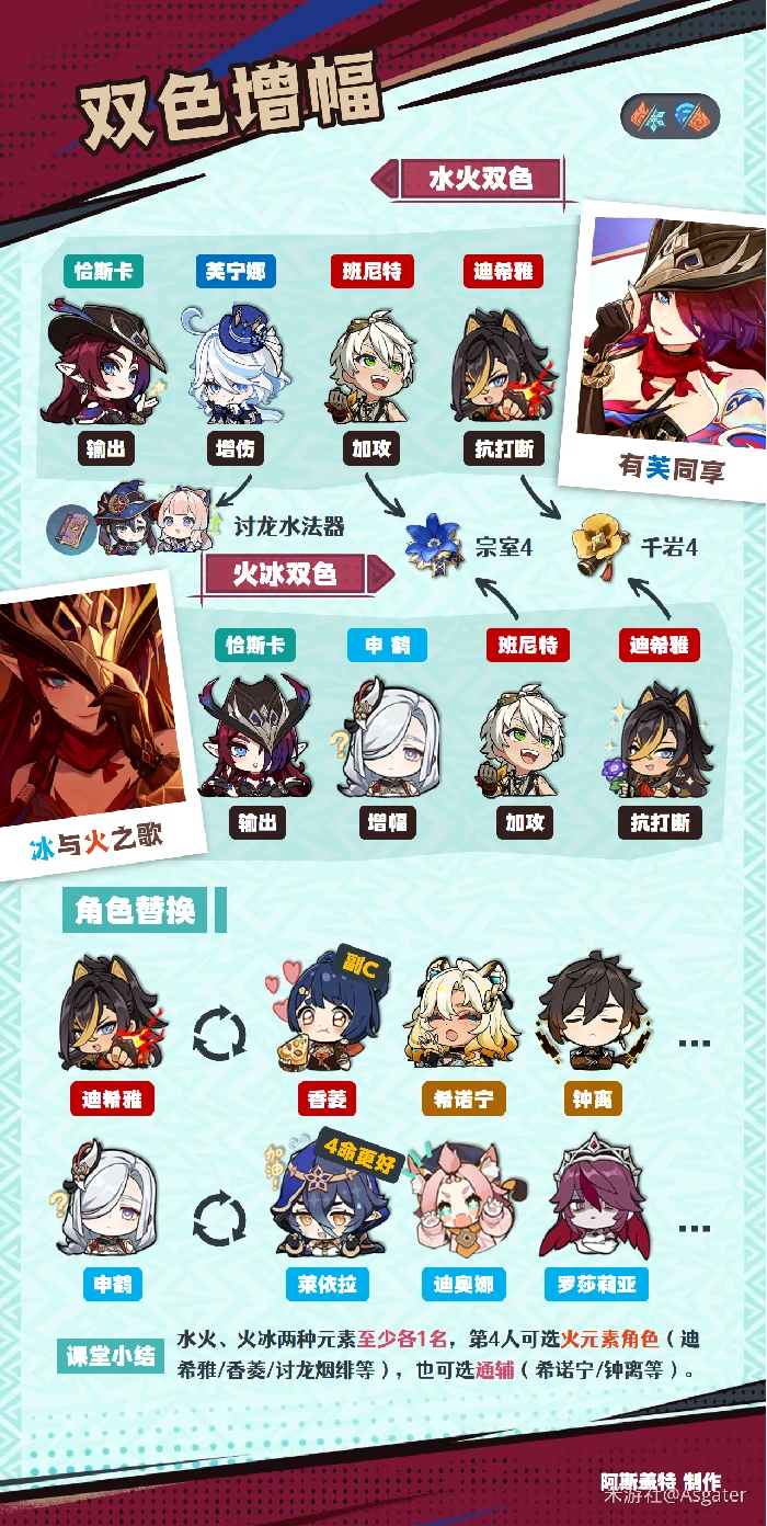 恰斯卡培养攻略,原神