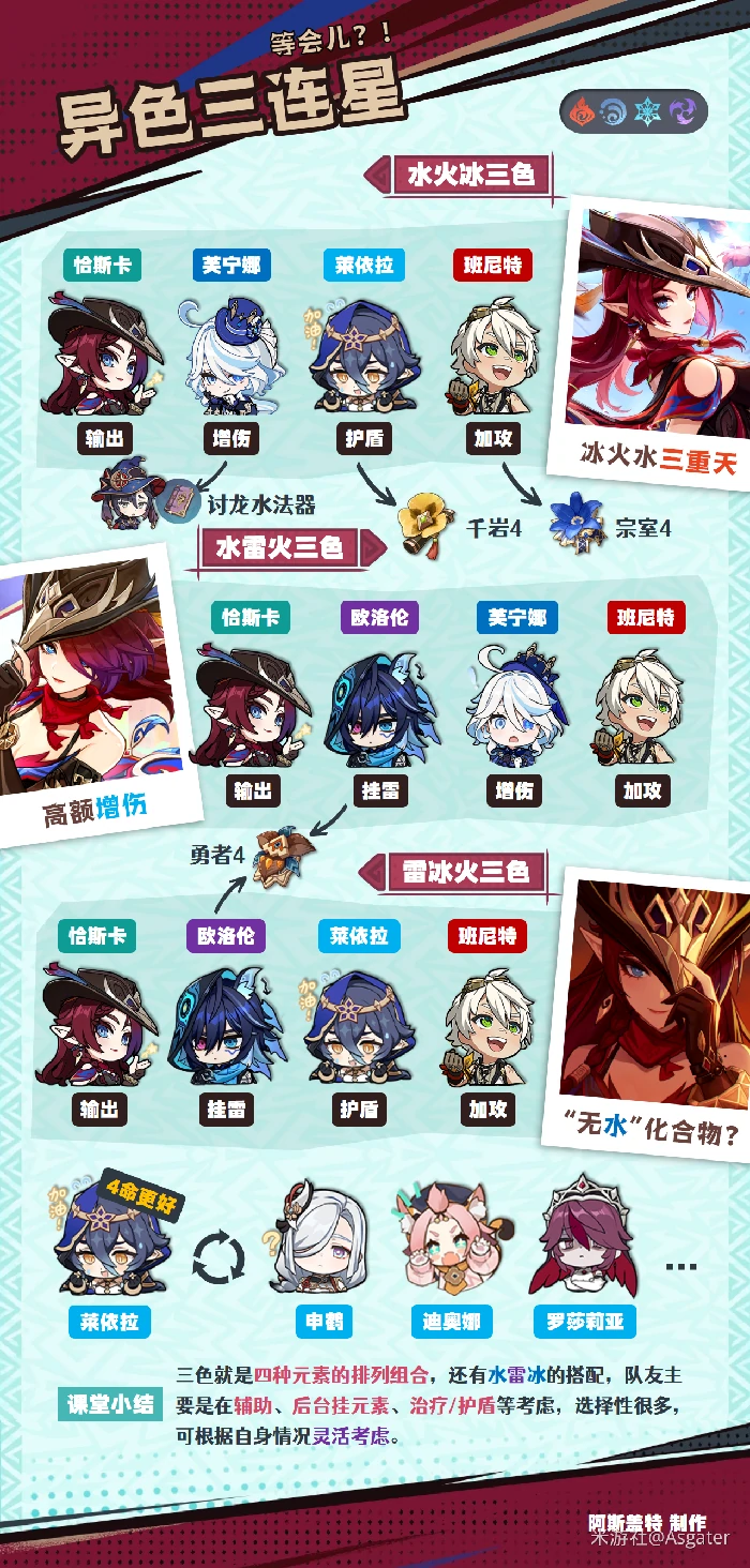 恰斯卡培养攻略,原神