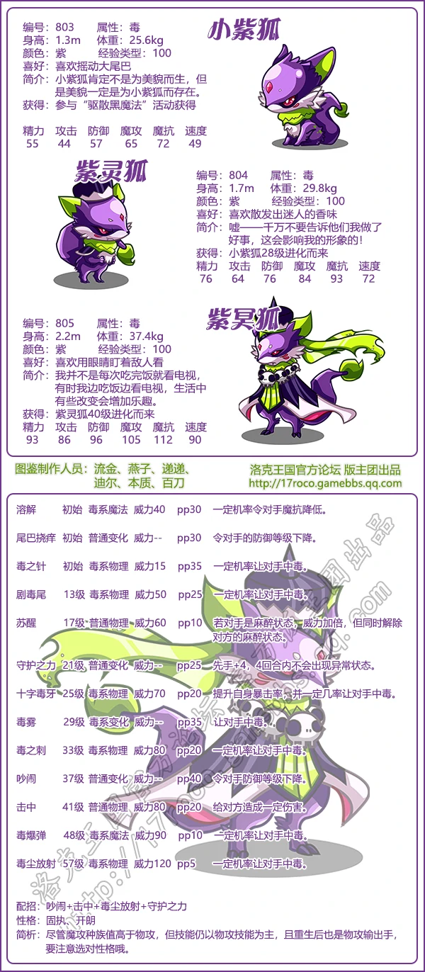 魔法先锋队所有宠物图片大全2026