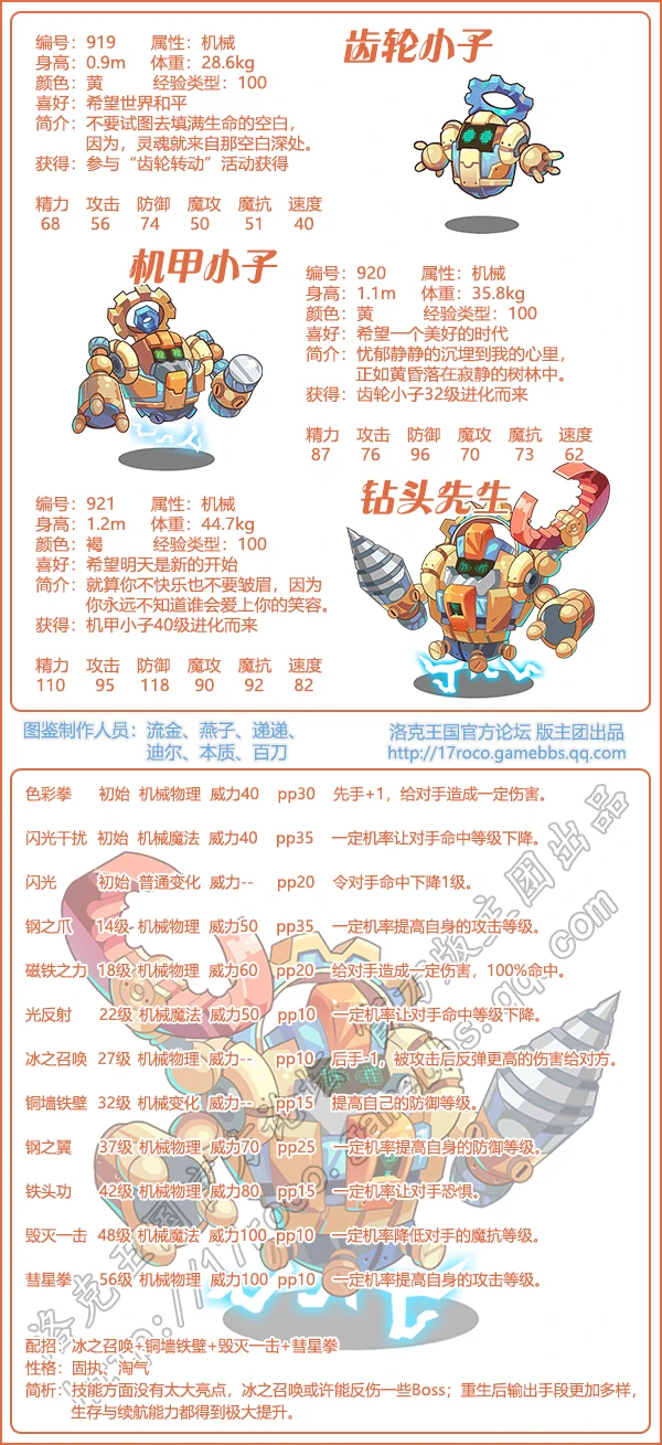 魔法先锋队所有宠物图片大全2026