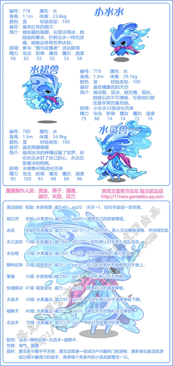 魔法先锋队所有宠物图片大全2026