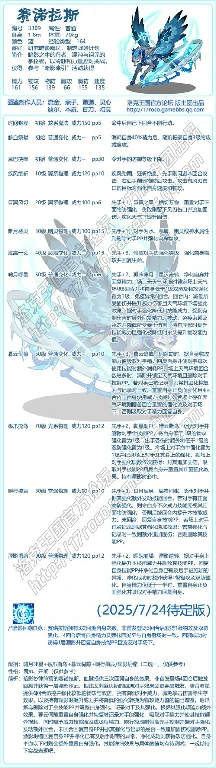赛诺拉斯性格推荐