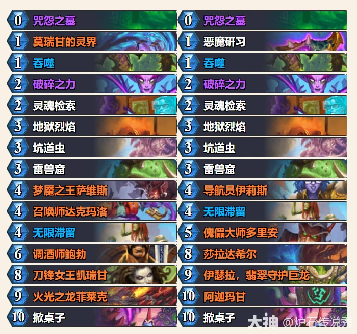 炉石传说雨神猪神术卡组代码一览,炉石传说
