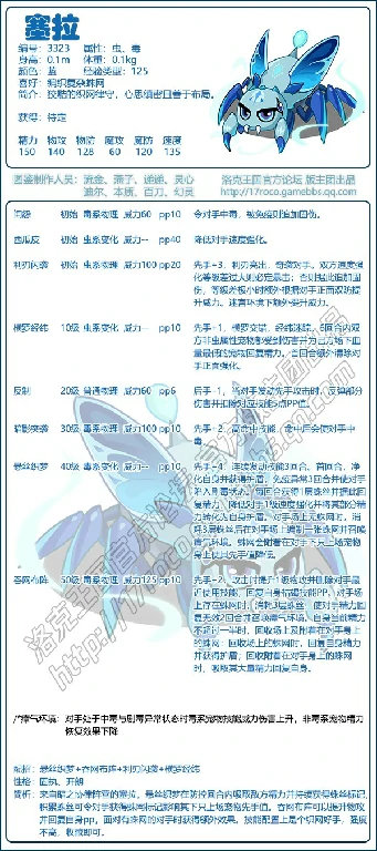 塞拉技能表