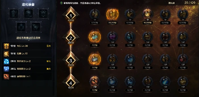 命运方舟卡牌大师王后恩赐职业特性加点攻略,命运方舟