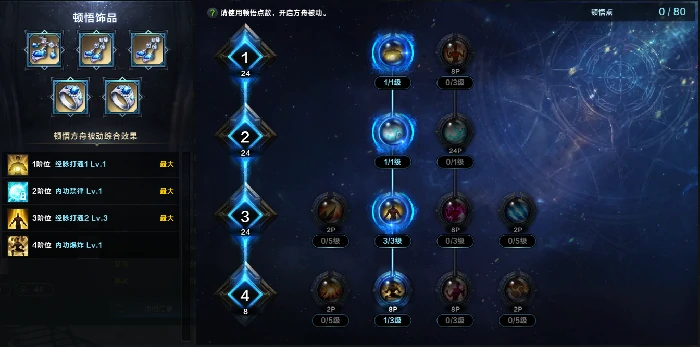 命运方舟气功师经脉打通职业特性加点攻略,命运方舟