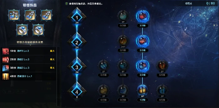 命运方舟枪术士巅峰职业特性加点攻略,命运方舟