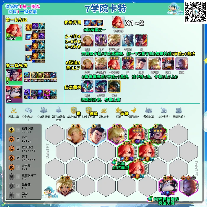 s15学院卡特阵容推荐