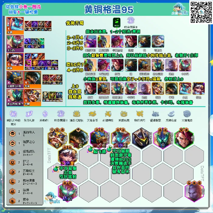s15黄铜格温机甲95阵容推荐