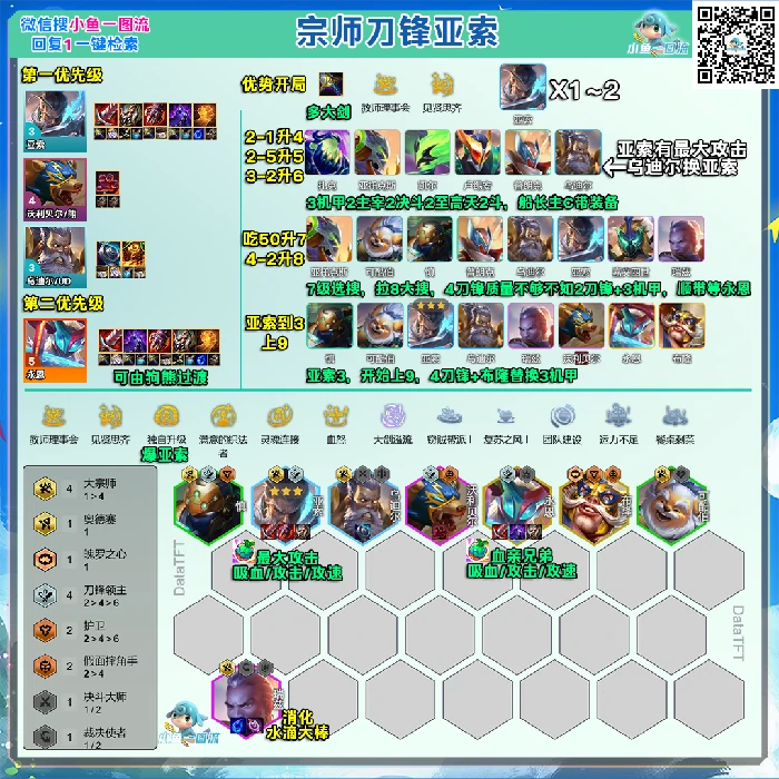s15宗师刀锋亚索阵容推荐