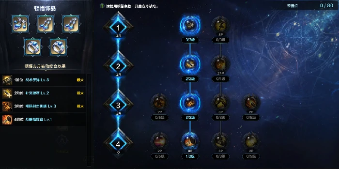 命运方舟猎魔人强化武器职业特性加点攻略,命运方舟