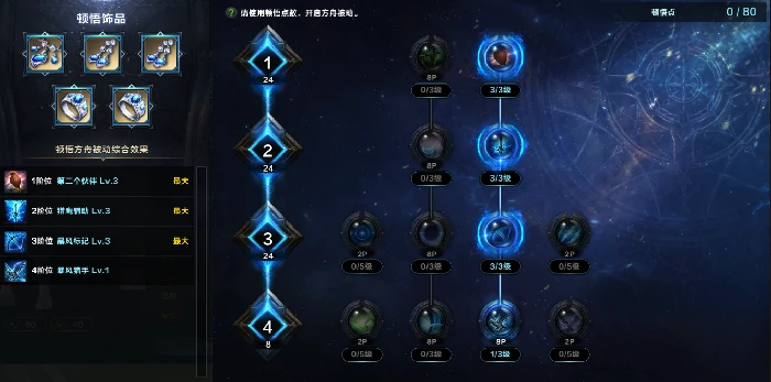 命运方舟鹰眼第二个伙伴职业特性加点攻略,命运方舟