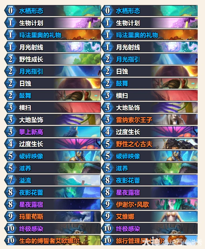 33.2狂野模式蓝龙德卡组代码推荐,炉石传说