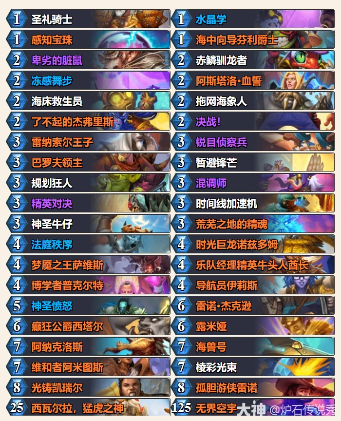 33.2狂野模式宇宙元气骑卡组代码推荐,炉石传说