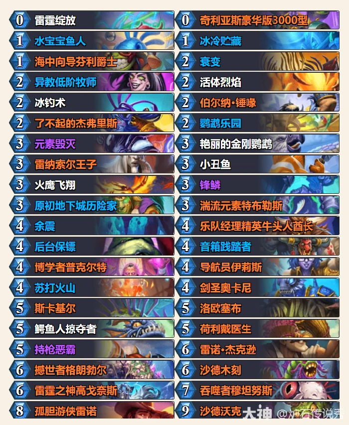 33.2狂野模式战吼萨卡组代码推荐,炉石传说