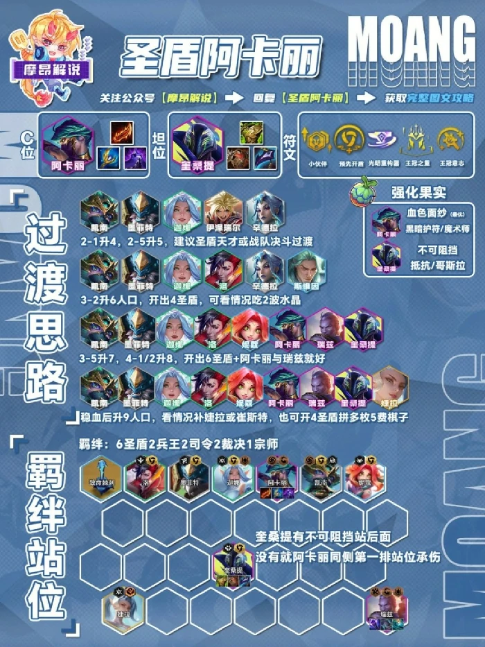 s15圣盾阿卡丽阵容推荐