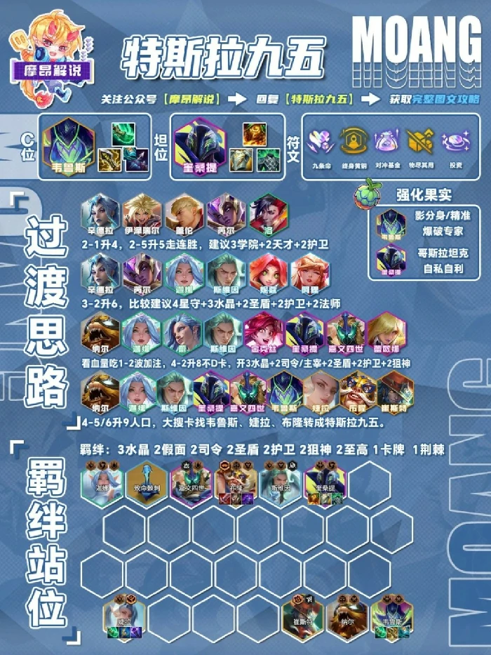 s15特斯拉九五阵容推荐