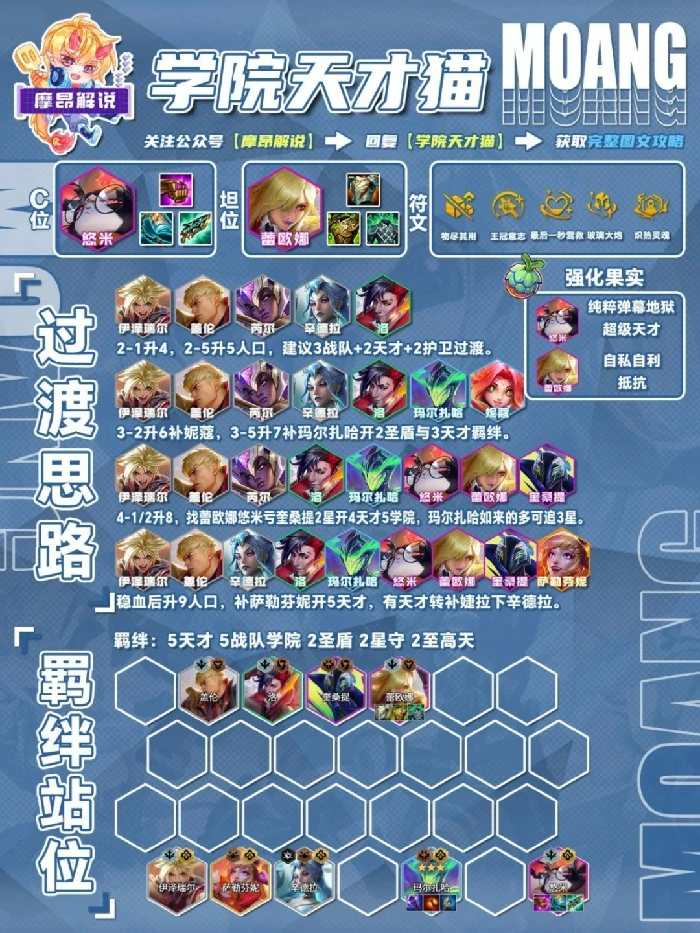 s15学院天才猫阵容推荐